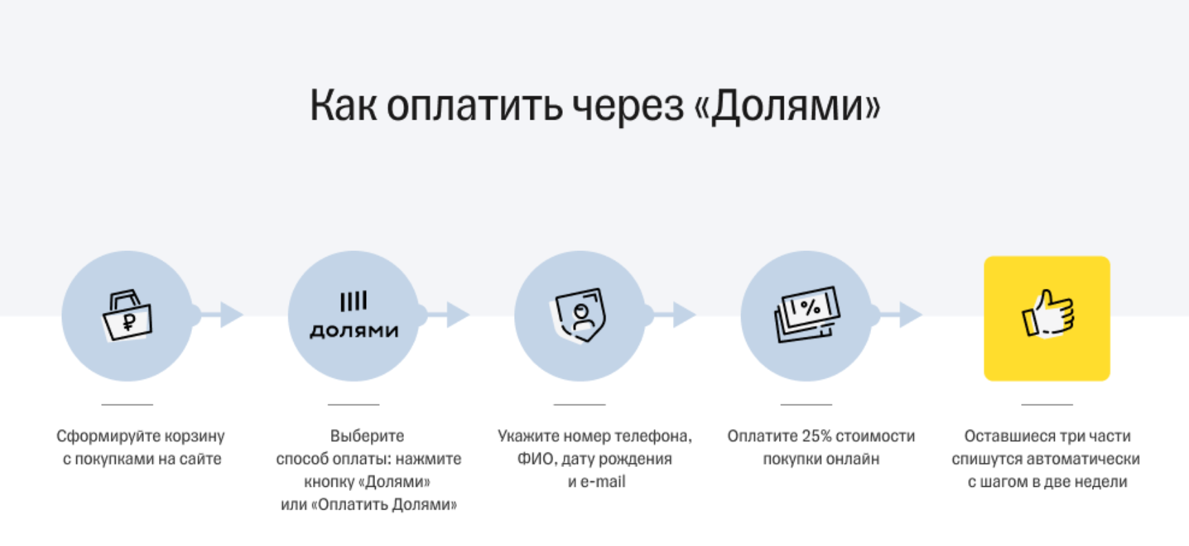 Как оплатить через «Долями»